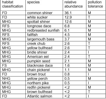 1998 Lamprey River Main Stem Only fish-survey-1998-main-stem-.jpg 